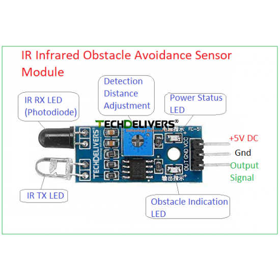 IR Obstacle Detection Sensor